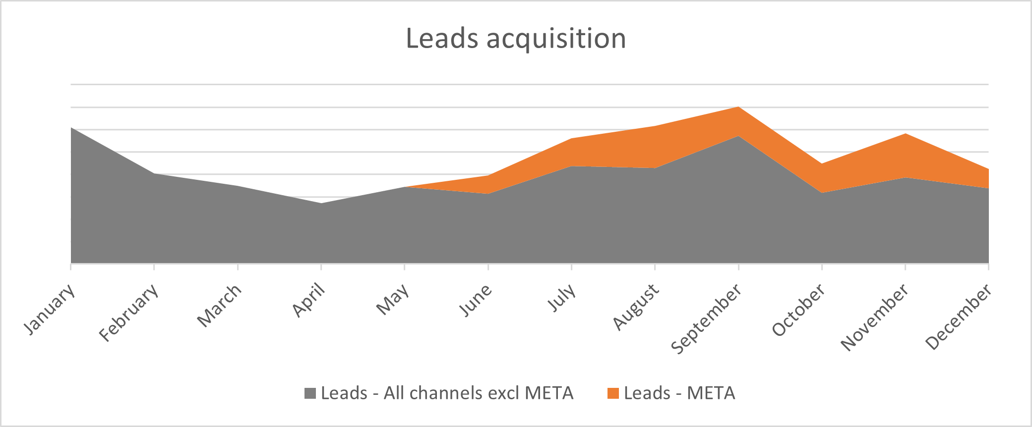 Requests for quotation growth for BATIT PROTECT