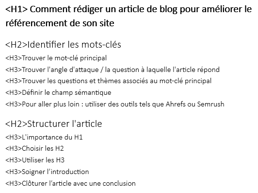 Structure H1, H2, H3 et l'article de blog